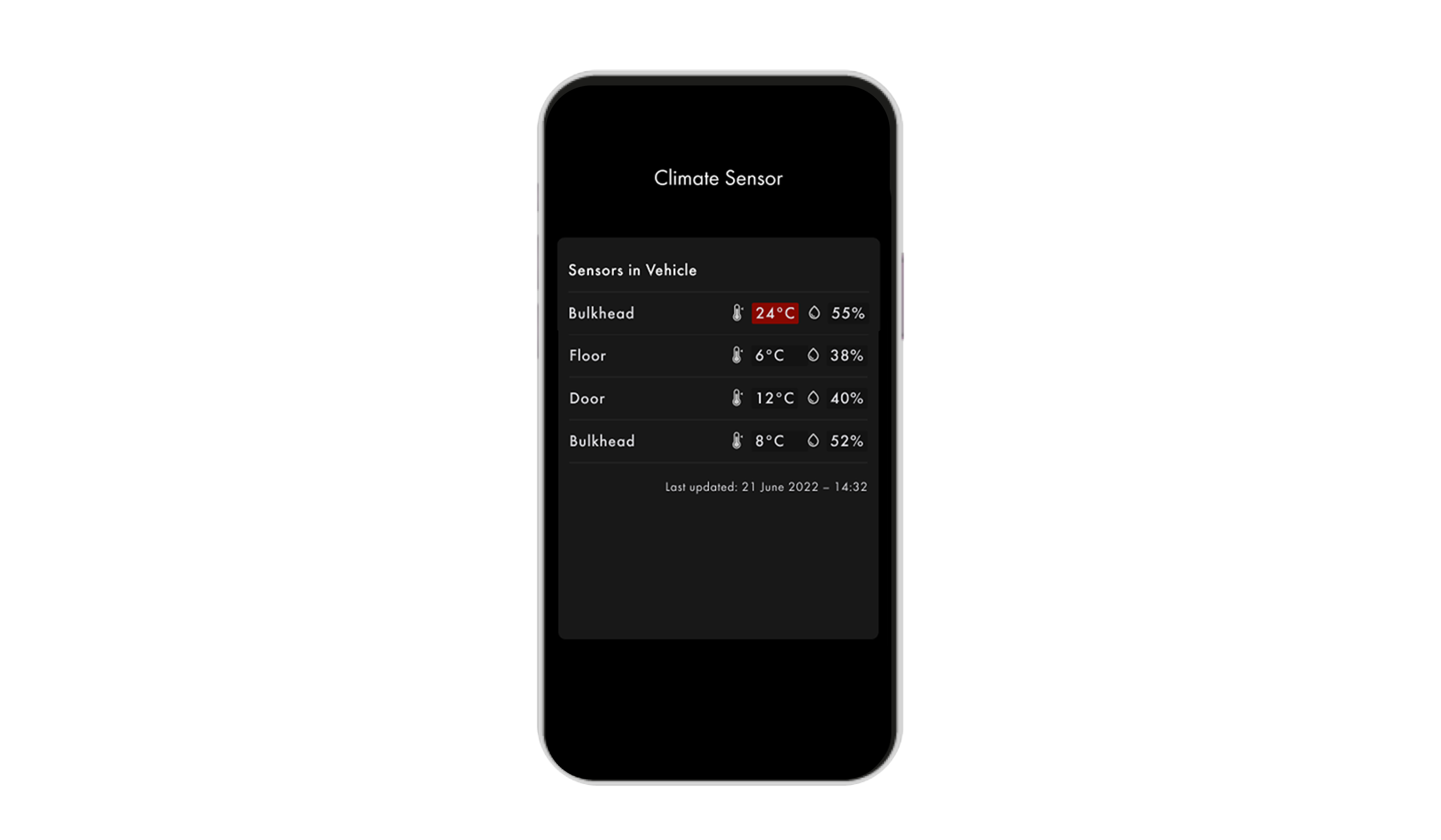 Modul connect alt text