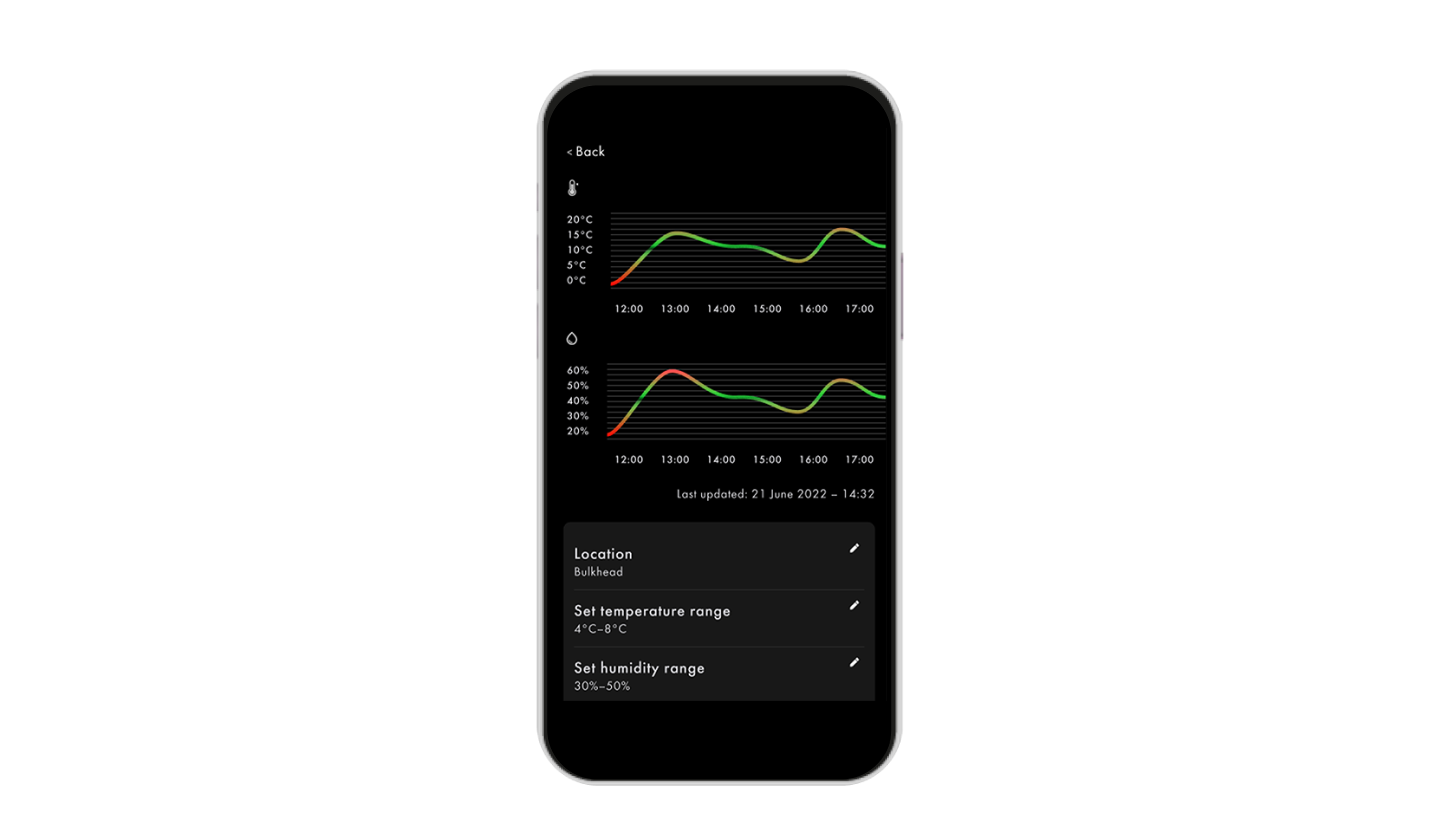 Modul connect alt text